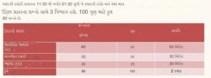 Navodaya Vidyalaya Class 6 Admission 2025 26 Examination Syllabus 1