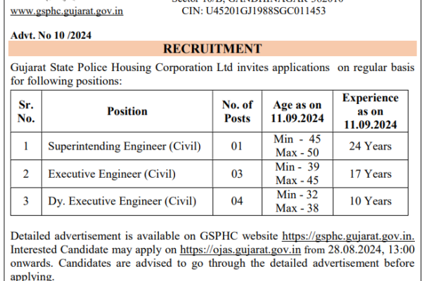 GPHC Recruitment 2024: Gujarat State Police Awas Nigam Limited Recruitment, Apply Online Here GPHC Recruitment 2024