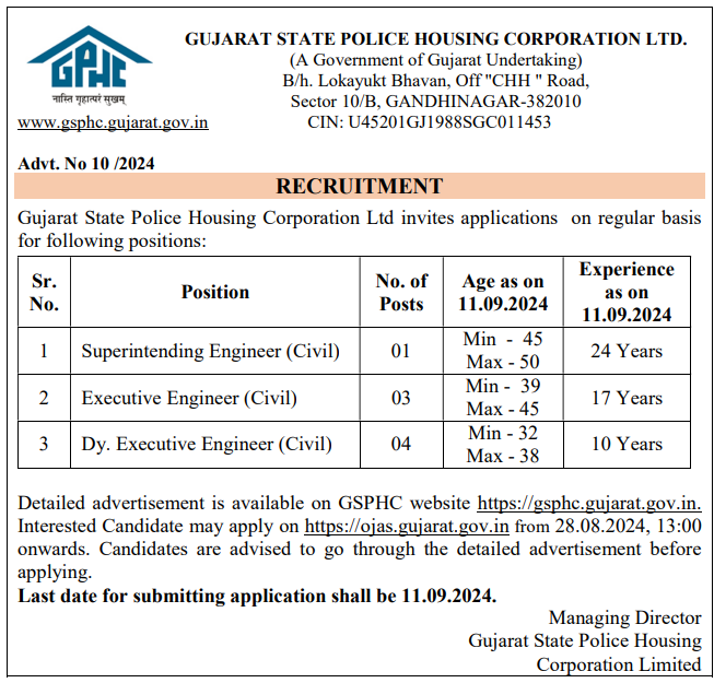 GPHC Recruitment 2024